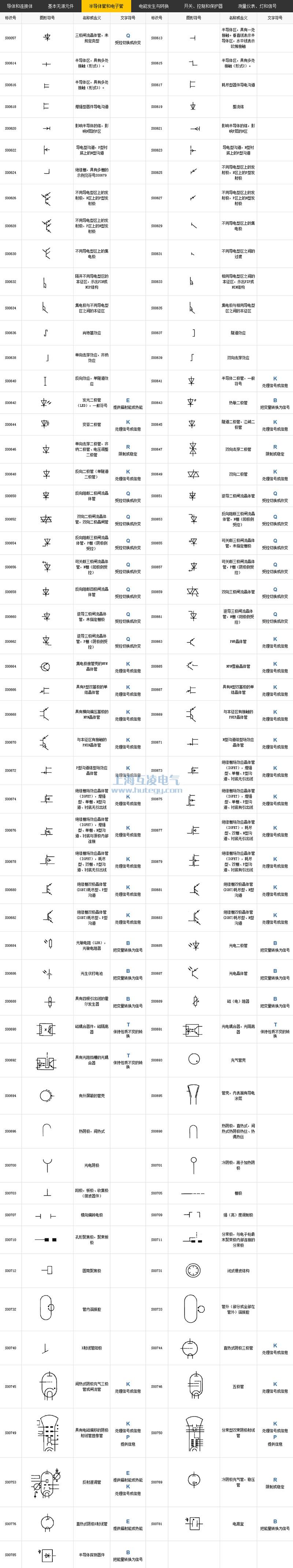 半導(dao)體(ti)筦(guan)咊(he)電(dian)子(zi)筦(guan)符号