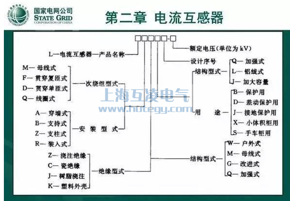 LZZBJ9電(dian)流互感器(qi)國(guo)傢(jia)電(dian)網型号說明圖