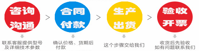 采購(gòu)流程(cheng)圖