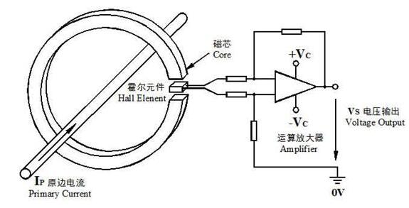 直放式(shi)(開環)電(dian)流傳(chuan)感器(qi)