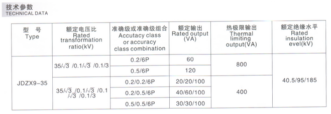 JDZX9-35參數(shu)表圖