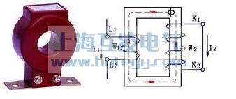 電(dian)流互感器(qi)工(gong)作(zuò)原理(li)圖