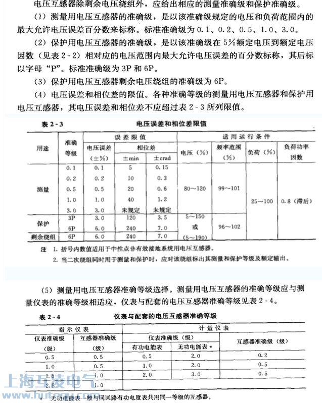互感器(qi)精(jīng)度等(deng)級的(de)選擇