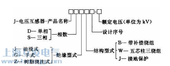 69597620/69598801 JDZ互感器(qi)字母含義