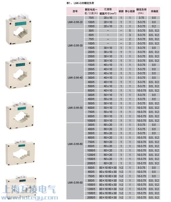 LMK-0.66電(dian)流互感器(qi)參數(shu)表