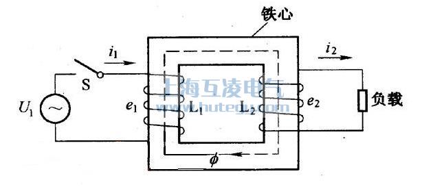 變壓器(qi)原理(li)圖
