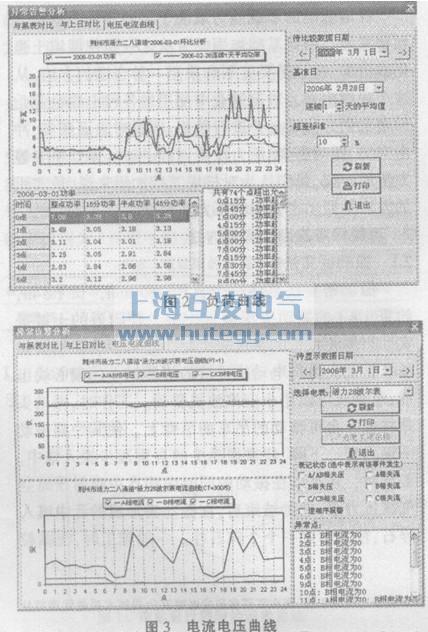 圖2 負荷曲線(xiàn) 圖3 電(dian)流電(dian)壓曲線(xiàn)