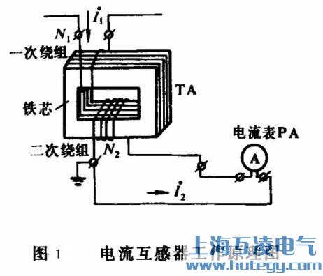 電(dian)流互感器(qi)工(gong)作(zuò)原理(li)圖